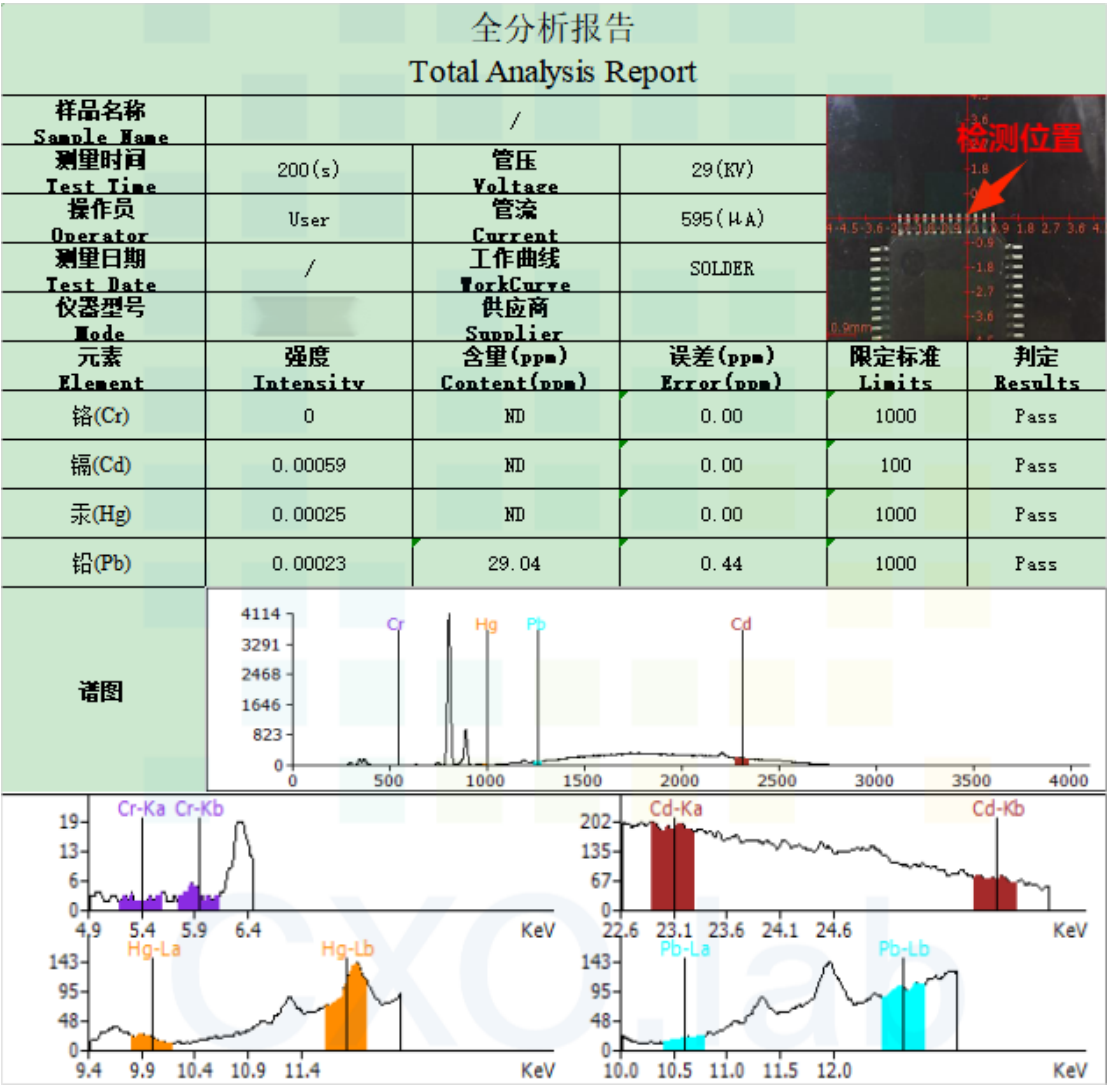 案例解讀XRF檢測：無損且便捷，RoHS合規(guī)好助手