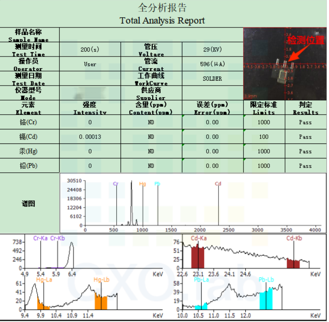 案例解讀XRF檢測：無損且便捷，RoHS合規(guī)好助手