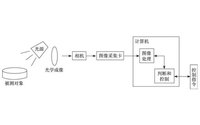 機(jī)器視覺(jué)檢測(cè)技術(shù)在元器件表面檢測(cè)中的應(yīng)用